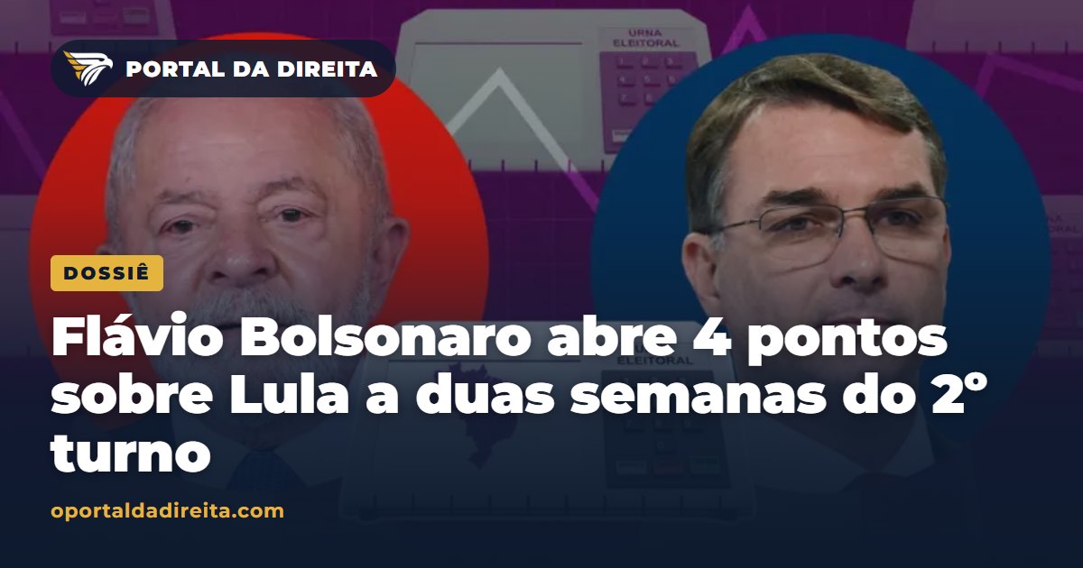 Flávio Bolsonaro abre 4 pontos sobre Lula a duas semanas do 2º turno